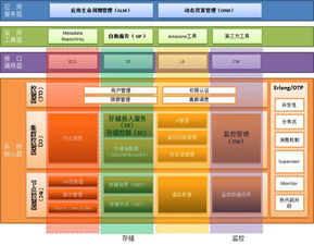 品高軟件 專注基礎軟件服務，賦能企業數字化轉型